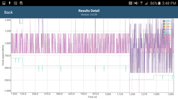 GFXBench Battery Test (Core clock)
