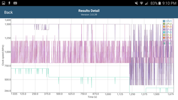 GFXBench Battery Test (Core clock)