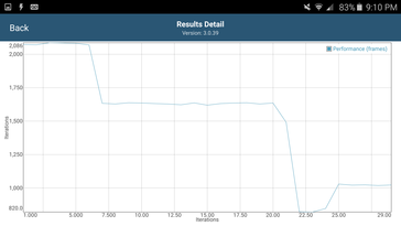 GFXBench Battery Test (Iterations/ sec)