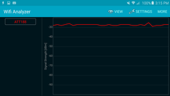 Signal quality 1 m from source