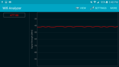 Signal quality 10 m from source