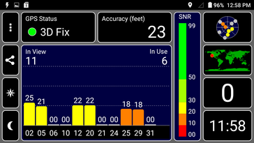 GPS indoors