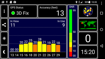 GPS indoors