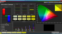 Saturation Sweeps (target color space: sRGB)