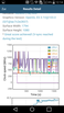 Processor performance in the stress test