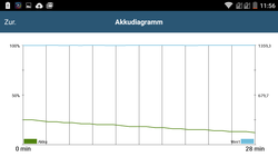 GFXBench Battery Test