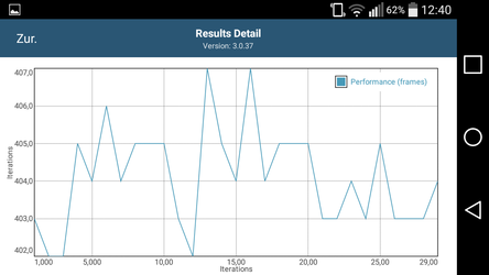 GFXBench 3.0 Battery Test