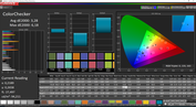 CalMAN ColorChecker