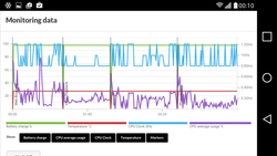 Clock rates in the benchmarks