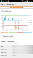 Clock behavior in the benchmark