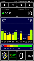 GPS Test outdoors