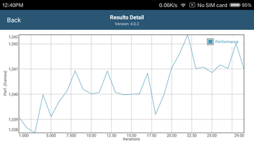 Consistent frame times and performance