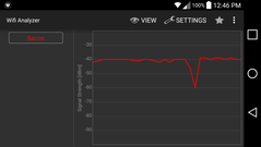 LG G3 (1 m from source)