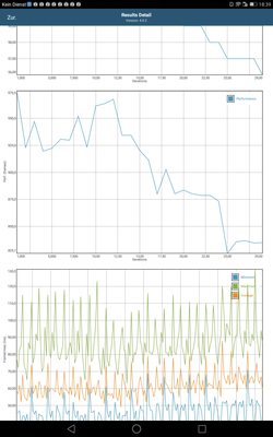 GFXBench battery test