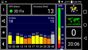 LG G3 (Indoors)