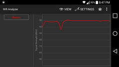 LG G3 (~1 m from source)