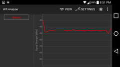 LG G3 (~5 m from source)