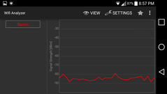 LG G3 (~20 m from source)