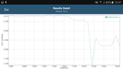 GFXBench battery test performance 1st run