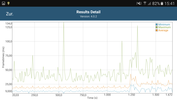 GFXBench battery test frame times 1st run