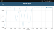 GFXBench battery test performance 2nd run