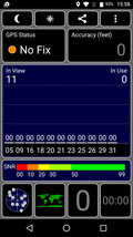 GPS indoor test