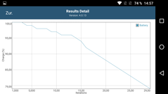 GFXBench battery test (OpenGL ES 3.1)