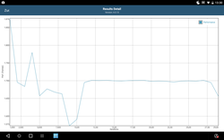 Battery test GFXBench