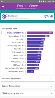 Vellamo 3.2 Multicore