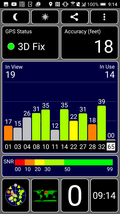 GPS Test: Outdoors