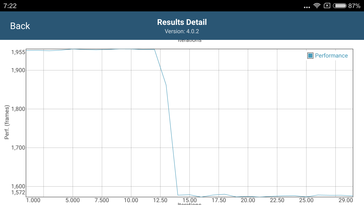 GFXBench Battery Life performance