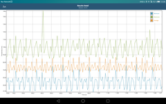 GFXBench: Battery test