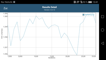 GFXBench Battery Test: OpenGL ES 2.0