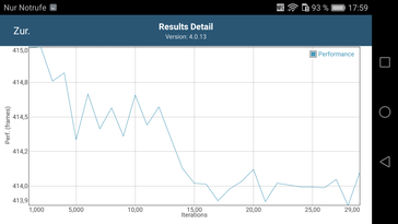 GFXBench Battery Test: OpenGL ES 3.1