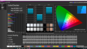 CalMAN ColorChecker pre-calibration