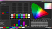 CalMAN Colorspace post calibration