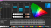 CalMAN ColorChecker post calibration