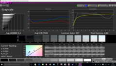 Grayscale analysis, pre-calibration, 1080p IPS panel
