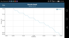 Battery Test: Battery state