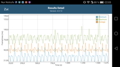 Battery Test: Frame rates