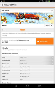 Synthetic benchmarks like the 3DMark 2013 show a high performance for the Asus tablet.