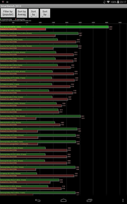 Benchmarks like Smartbench 2012 testify to the Acer tablet's good performance.