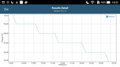 GFXBench: Battery