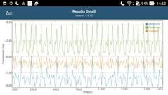 GFXBench: Frametimes