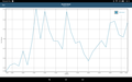 GFXBench Battery test: Performance