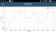 GFXBench: Performance