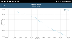 GFXBench Battery