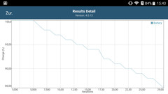 GFXBench: Battery