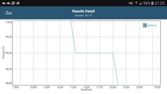 GFXBench: Battery