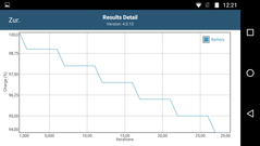 GFXBench: battery use